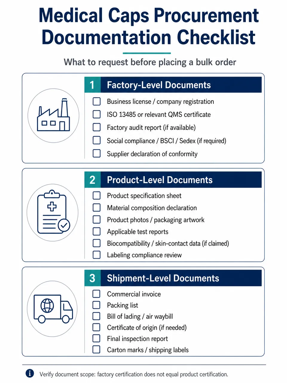 Medical Caps Procurement Documentation Checklist Complete documentation checklist for medical caps procurement covering factory certifications, product test reports, and shipment documents