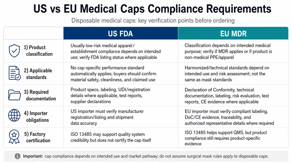 Medical Caps Compliance Guide: What US and EU Procurement Teams Need to Verify Before Ordering