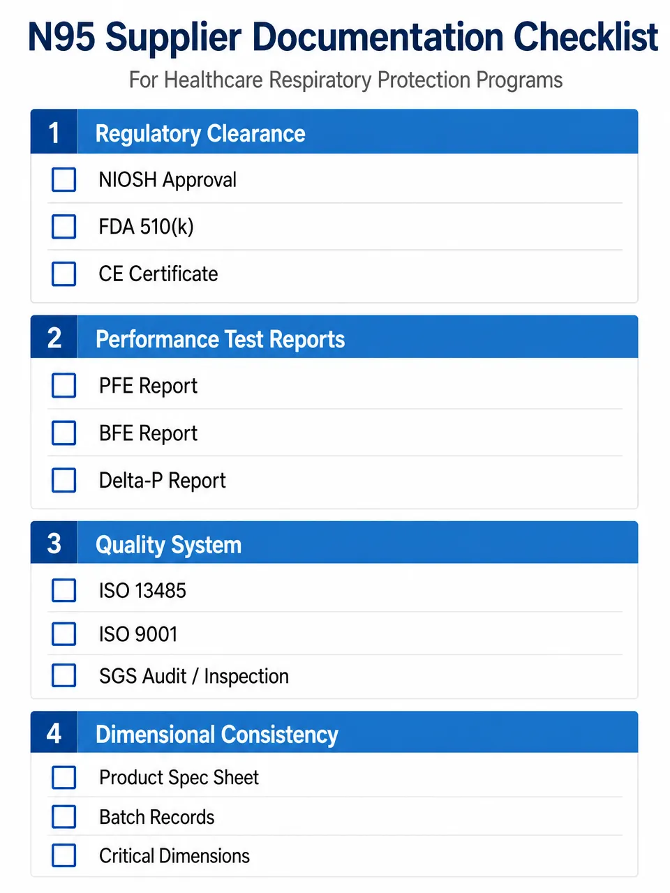 N95 Supplier Documentation Checklist for Healthcare Procurement Checklist of N95 supplier documentation required for OSHA respiratory protection program compliance in healthcare facilities