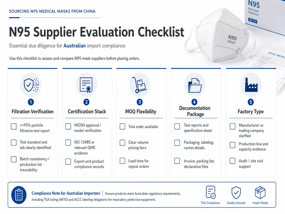 N95 mask supplier evaluation checklist for Australian importers covering certifications, filtration testing, MOQ, and documentation
