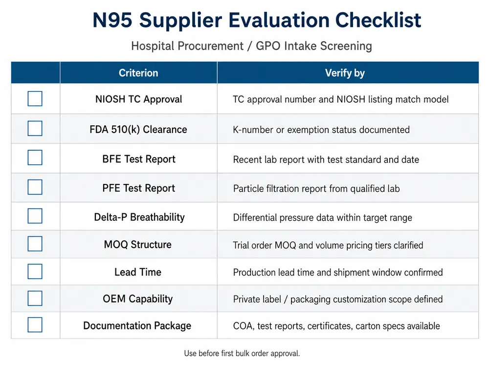 N95 Supplier Evaluation Checklist — Hospital Procurement N95 supplier evaluation checklist for US hospital and GPO procurement teams covering NIOSH, FDA 510(k), and documentation requirements